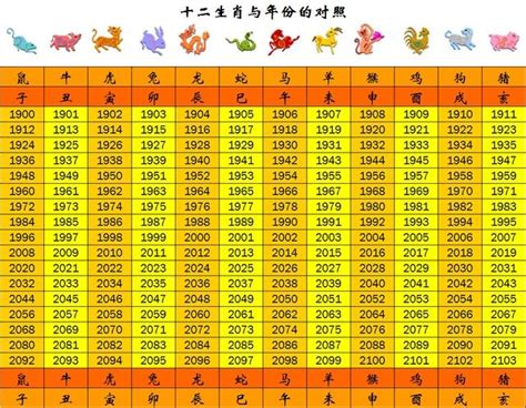 2007年屬什麼|十二生肖年份對照表 (西元、民國)